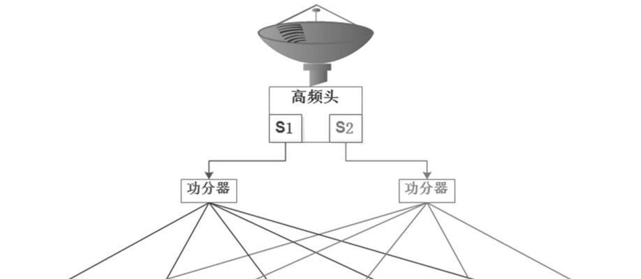 卫星机顶盒屏显条故障如何解决？  第2张