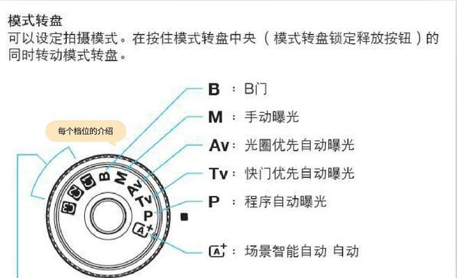 佳能相机更新菜单设置方法是什么？  第1张