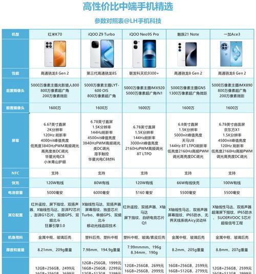 荣耀手机高性能模式如何设置？设置后对手机性能有何影响？  第1张