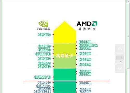 显卡上的开关有什么作用？  第1张
