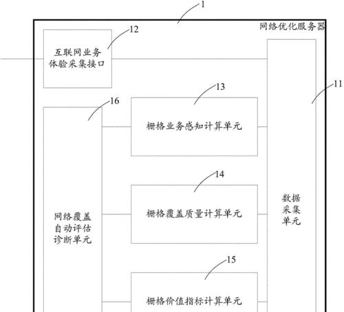 移动网络服务器密码更改步骤？更改后如何验证？  第3张