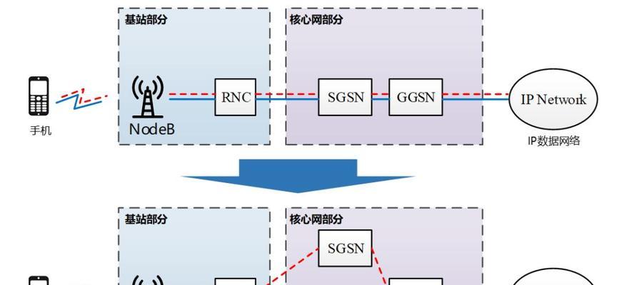 网关下沉问题如何解决？  第1张