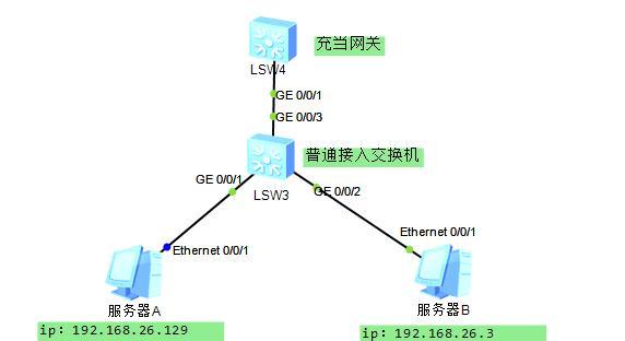 网关下沉问题如何解决？  第3张