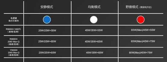 联想检测显卡损坏的方法是什么？  第3张