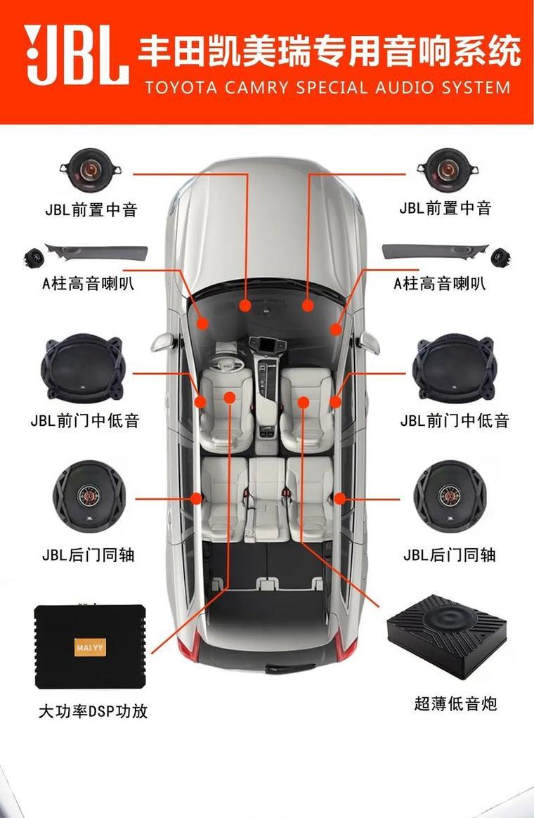 蓝牙功放板与低音炮连接步骤是什么？  第3张