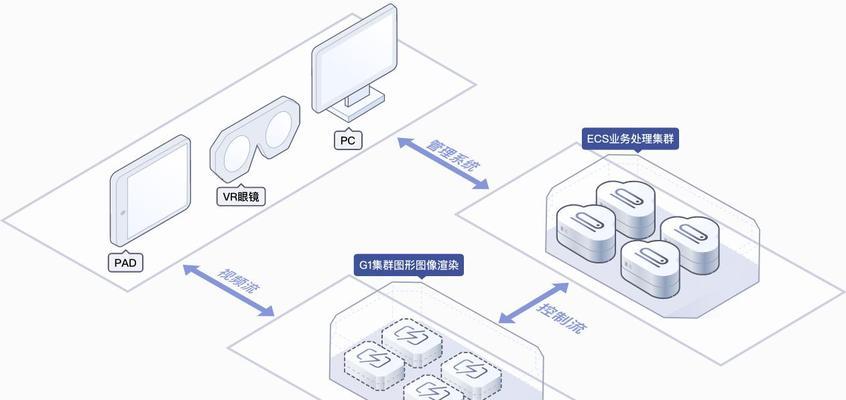 云服务器游戏的制作流程是什么？  第2张