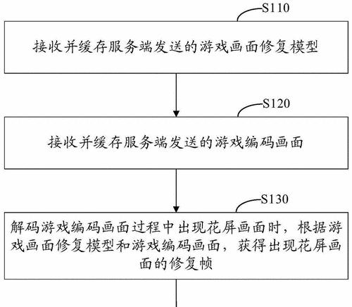 云服务器游戏的制作流程是什么？  第3张