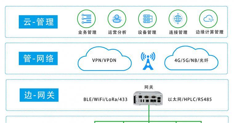 两台设备网关设置方法是什么？设置后如何确保连接稳定？  第1张