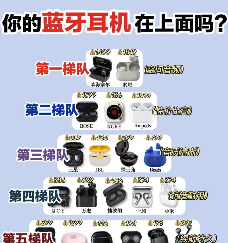 蓝牙耳机分类特点有哪些？  第1张