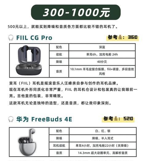 蓝牙耳机分类特点有哪些？  第3张