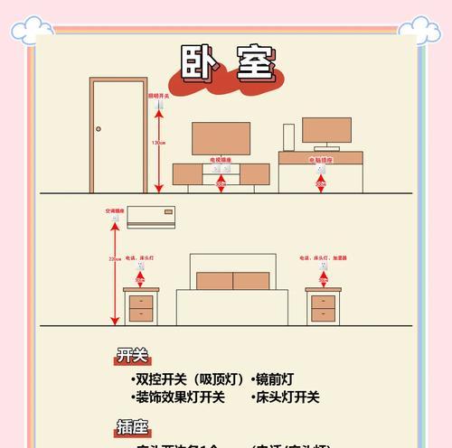 全屋智能插座板的使用方法是什么？  第2张
