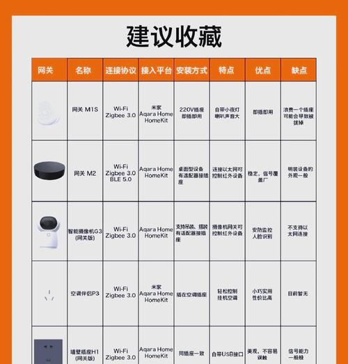 米家小夜灯连接网关的具体步骤是什么？  第2张