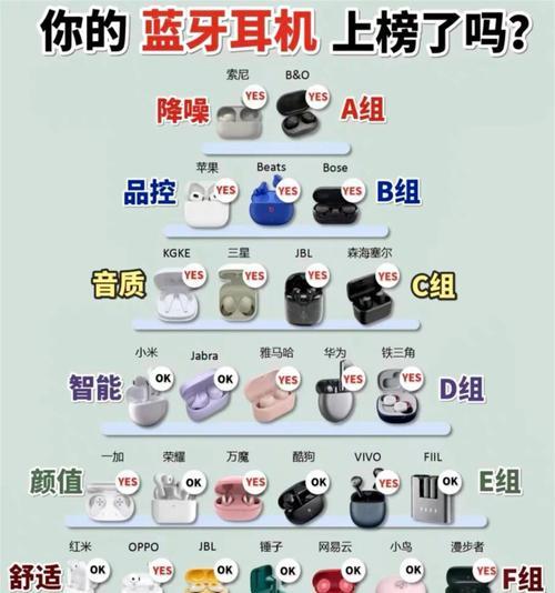 图片定制蓝牙耳机使用指南是什么？如何个性化设置？  第1张