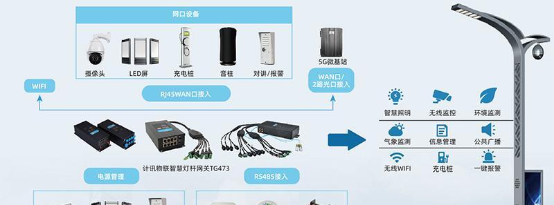 网关灯亮起但无法上网的解决方法是什么？  第1张