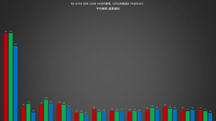 显卡为什么会分档次？不同档次的显卡有何区别？  第1张