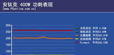 鲁大师无法检测电源信息的原因是什么？  第1张