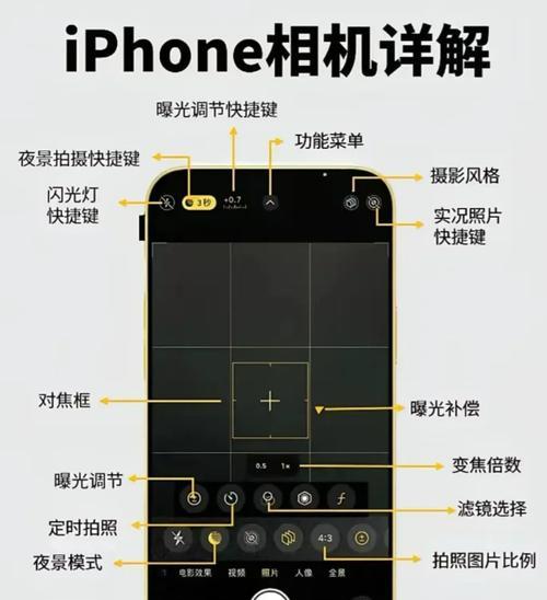 手机如何检测摄像头？  第1张
