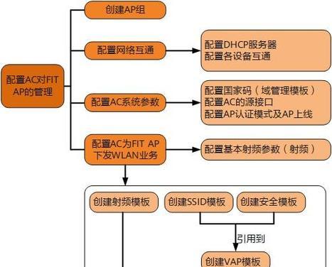 内网占用电脑内存的问题如何解决？  第1张