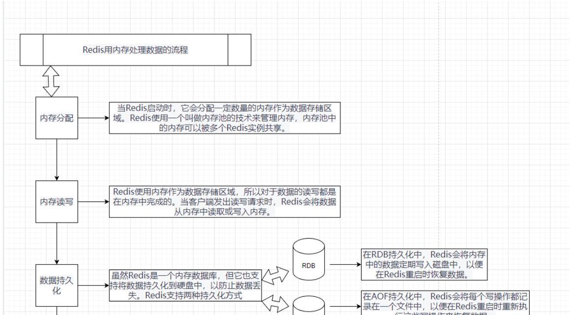内网占用电脑内存的问题如何解决？  第3张