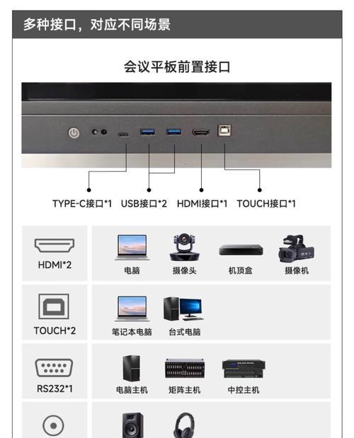 会议平板连接电脑触摸板的操作方法？  第1张
