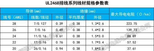 网上购买电视机排线的注意事项是什么？  第2张
