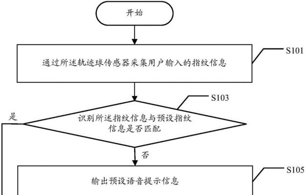 智能手表抗指纹功能如何启用和使用？  第2张