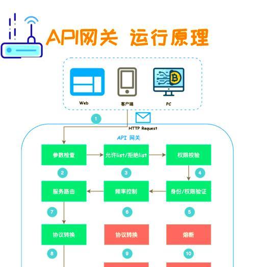 中枢网关本地转云端的步骤是什么？  第3张