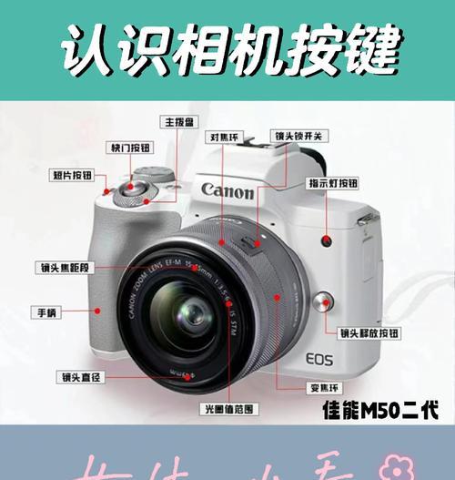 佳能相机旋转手柄使用方法是什么？  第3张