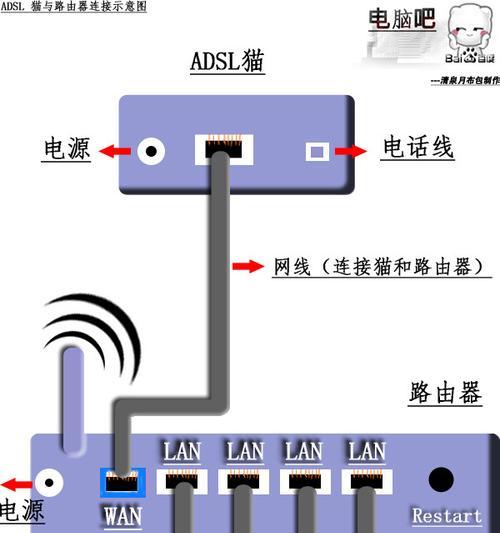 乐橙电源适配器网线连接步骤是什么？  第2张