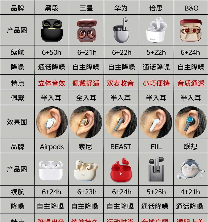 蓝牙耳机套安装方法是什么？  第3张