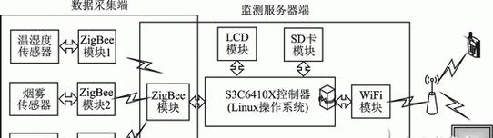 中控网关布置方案的编写方法是什么？  第3张