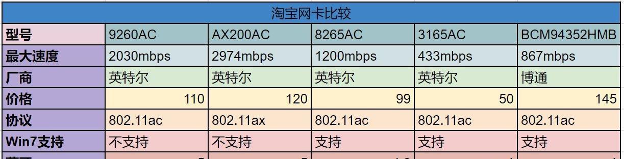 绿联650兆无线网卡的性能如何？  第1张