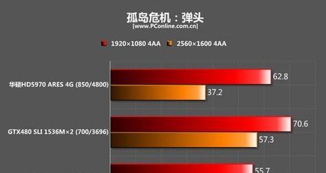 显卡AA缩写代表的含义是什么？  第3张