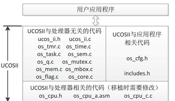 有哪些操作系统可以生成？  第1张