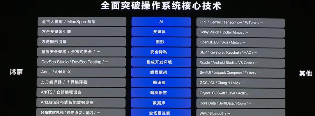有哪些操作系统可以生成？  第2张