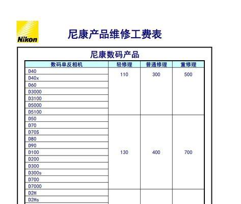 数码相机的价格上涨是何时开始的？  第1张