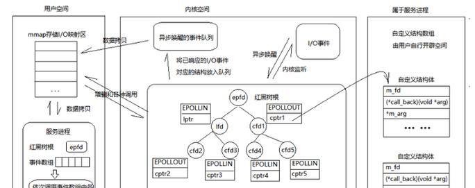 连接网站接口上网服务器的步骤是什么？  第2张