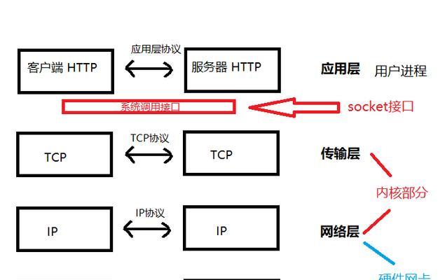 连接网站接口上网服务器的步骤是什么？  第1张