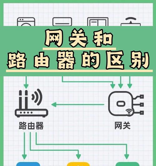 两个TPLink路由器正确连接的步骤是什么？  第1张