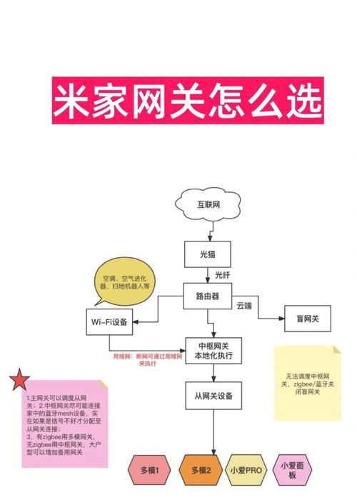 零信任综合网关使用步骤是什么？  第2张