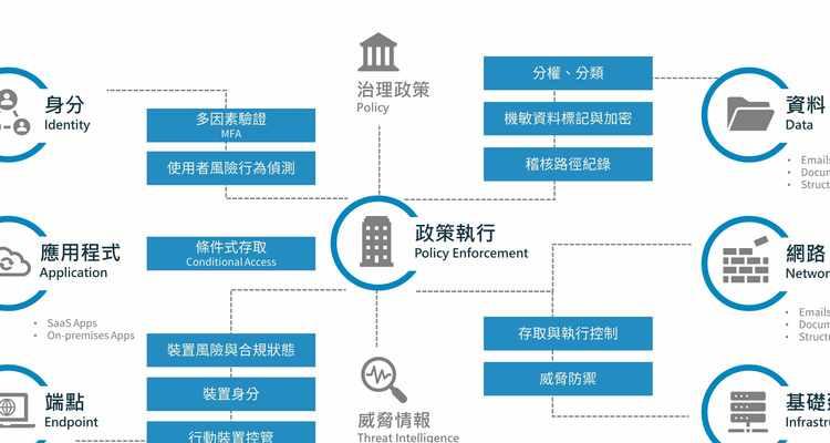 零信任综合网关使用步骤是什么？  第1张