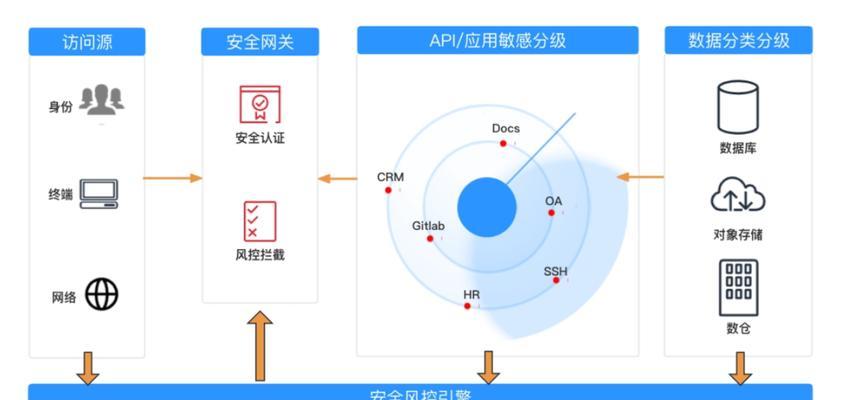 零信任综合网关使用步骤是什么？  第3张
