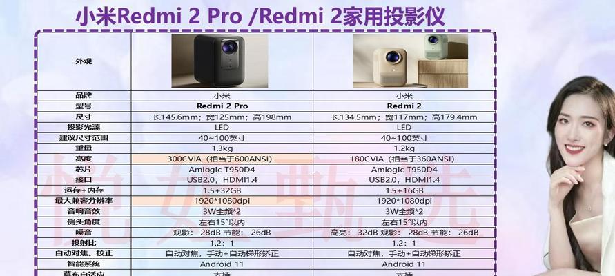 投影仪与电视机相比哪个更好用？  第2张