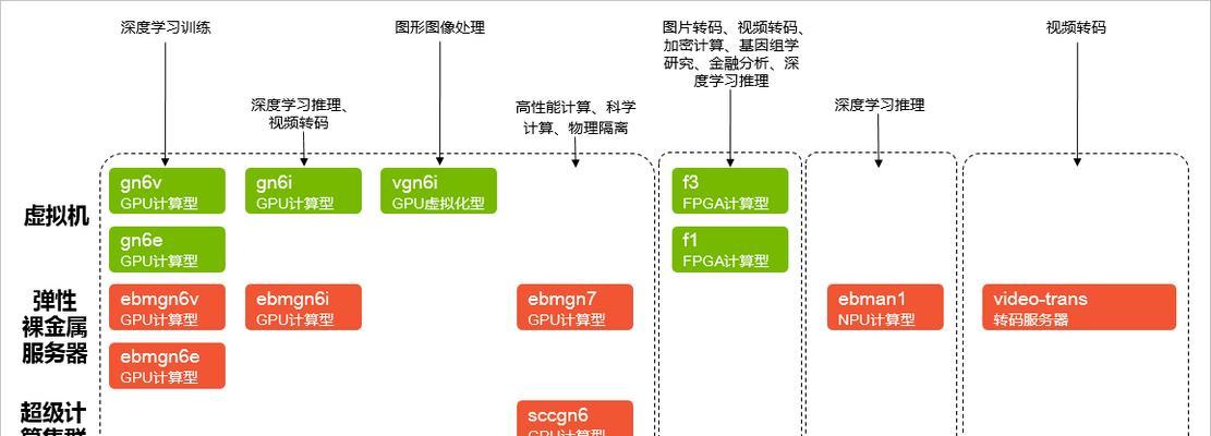 服务器选择时应注意哪些问题？  第1张