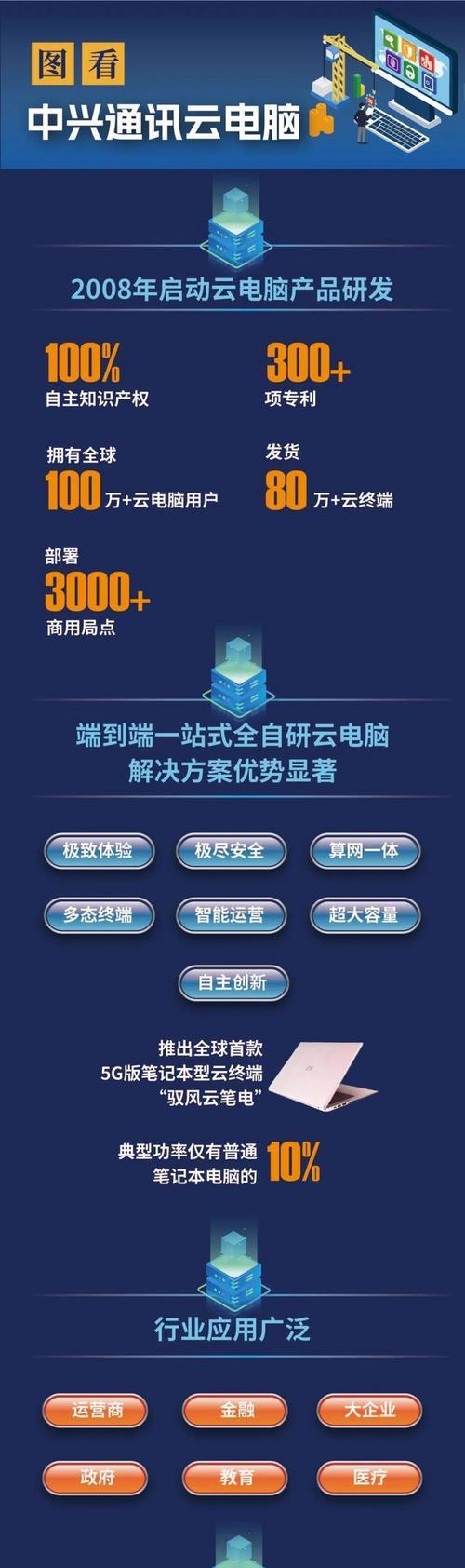 中兴平板云电脑恢复出厂设置的步骤是什么？  第2张
