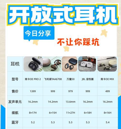 双耳机蓝牙耳机音量调节方法？  第3张