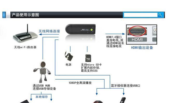 机顶盒小优盘视频打开方法是什么？  第2张