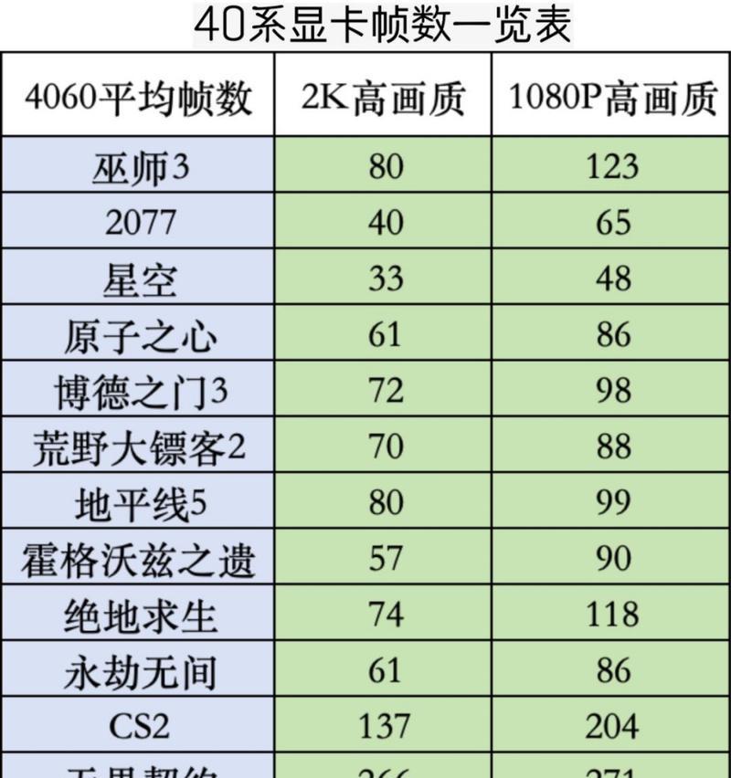 显卡帧率显示与关闭的方法是什么？  第3张