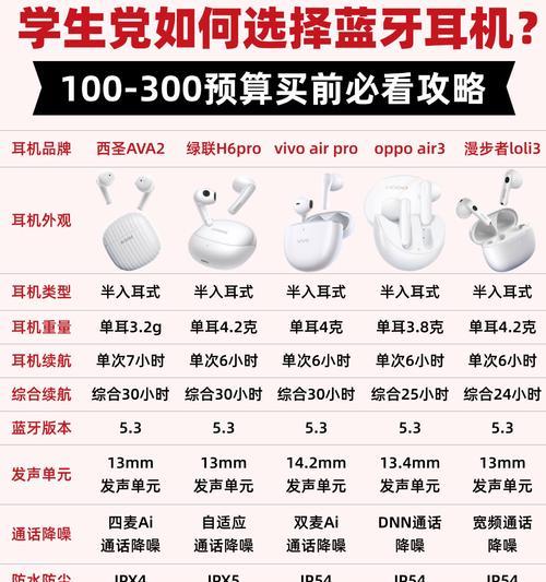 freebuds3耳机如何配对？连接步骤是什么？  第2张