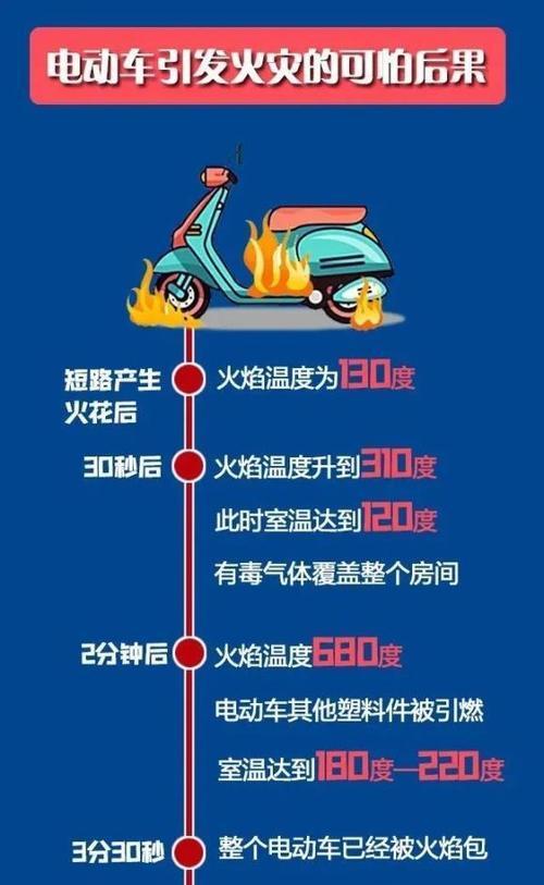 车充电器操作步骤图解有吗？如何正确使用？  第3张